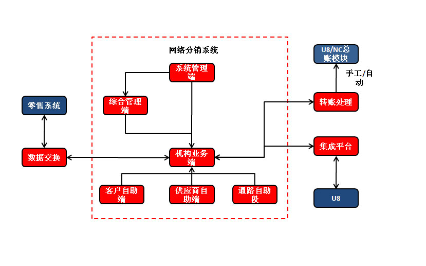 &#77;&#75;&#23448;&#32593;&#45;&#77;&#75;&#40;&#20013;&#22269;&#41;&#19968;&#31449;&#24335;&#26381;&#21153;&#23448;&#32593;