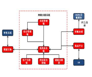 &#77;&#75;&#23448;&#32593;&#45;&#77;&#75;&#40;&#20013;&#22269;&#41;&#19968;&#31449;&#24335;&#26381;&#21153;&#23448;&#32593;
